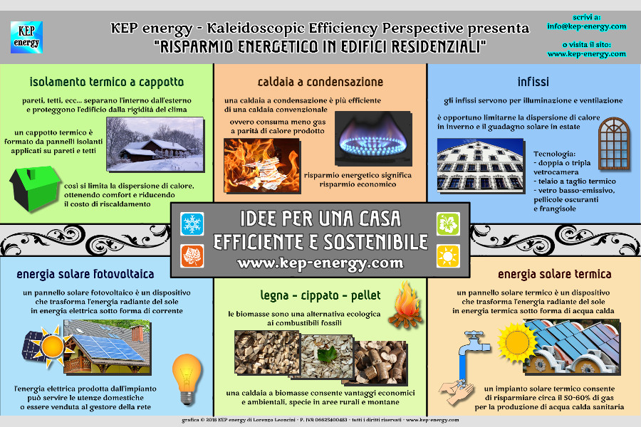 Poster Home Energy Efficiency